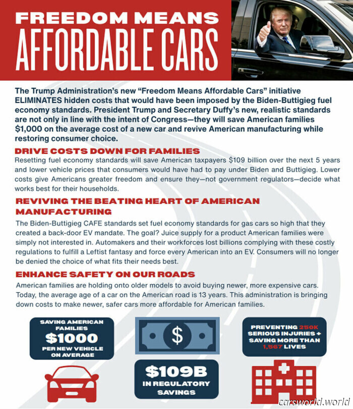 L'amministrazione Trump propone uno stravolgimento delle norme sul consumo di carburante e l'impatto potrebbe essere enorme | Carscoops